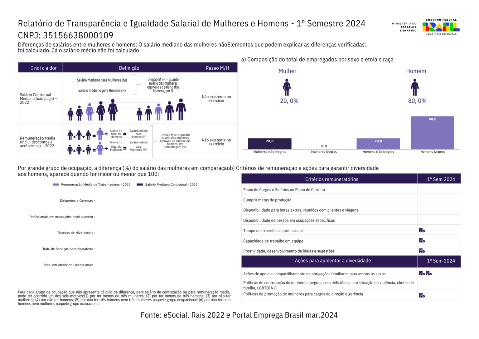 Relatório de Transparência e Igualdade Salarial de Mulheres e Homens